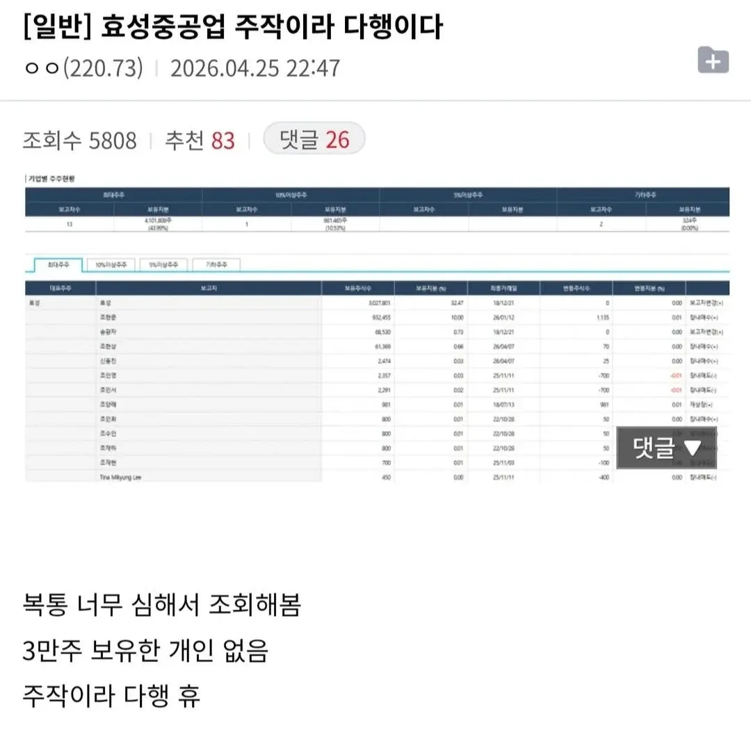 효성중공업 주식 관련 커뮤니티 게시글 (조회 5808, 추천 83, 댓글 26)