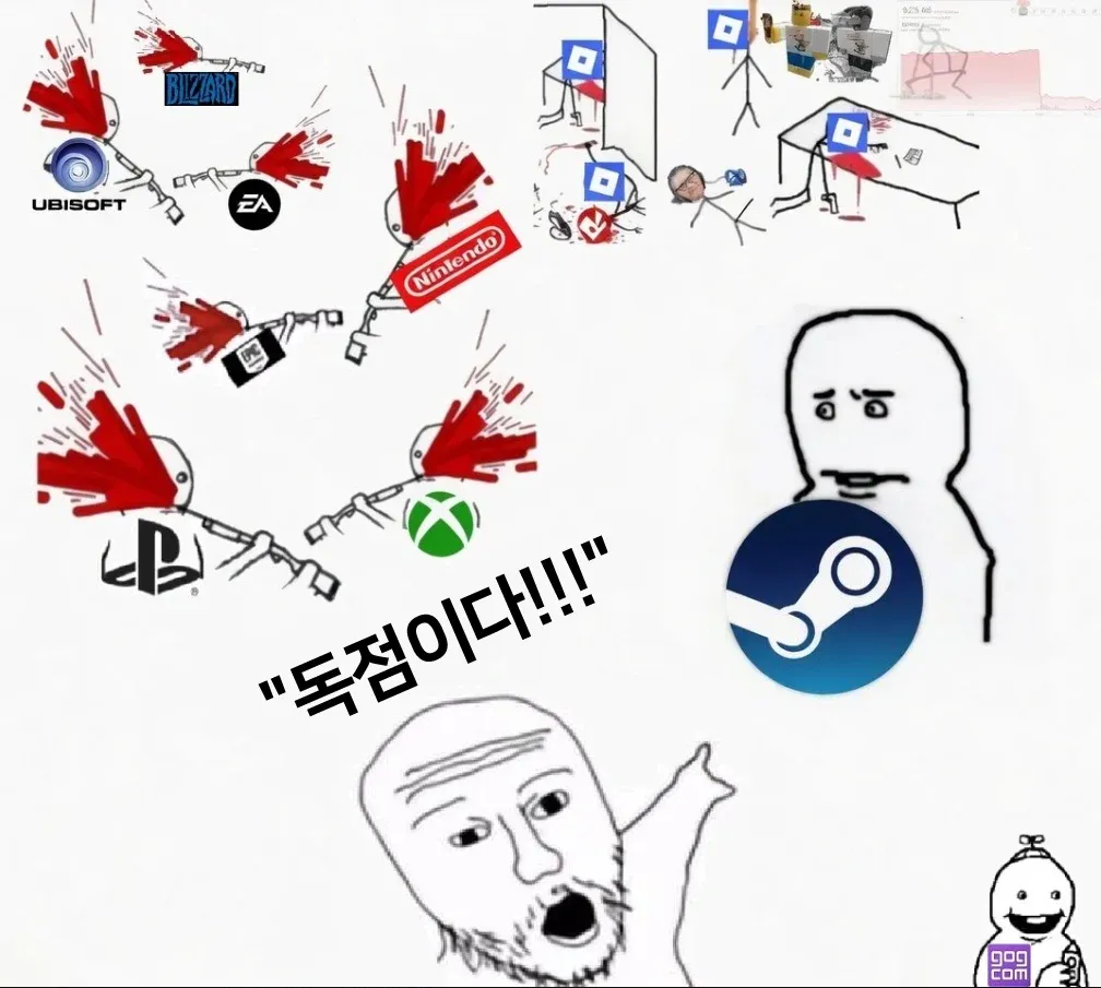 게임업계 독점 현상을 비판하는 커뮤니티 댓글