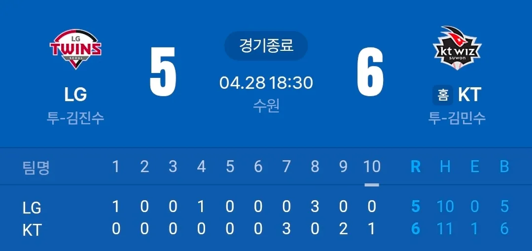 LG vs KT 야구 경기 스코어보드, LG 3:2 승리, 04월28일 18시30분