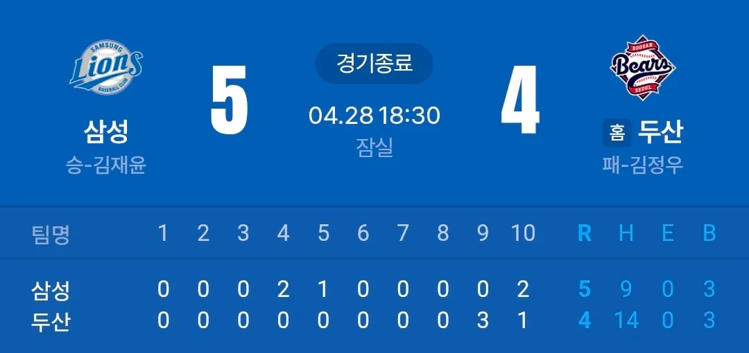 삼성 vs 두산 야구경기 스코어 기록 (4월 28일 18시 30분)