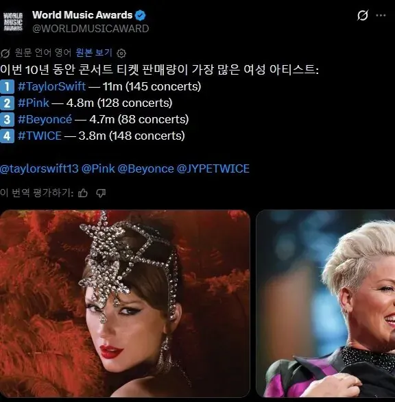 10년간 콘서트 티켓 판매 여성 아티스트: Taylor Swift 11m, Pink 4.8m, TWICE 3.8m