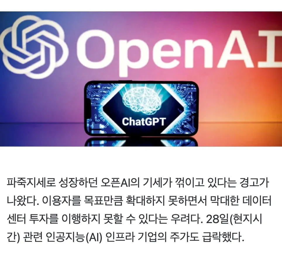 오픈AI 성장 기세 꺾여, 900조 인프라 투자비 미납 우려