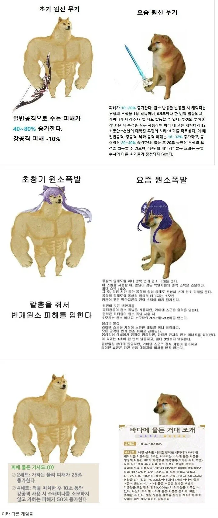원신 게임의 초기 무기와 현재 무기 능력 비교, 시간에 따른 인플레이션 예시