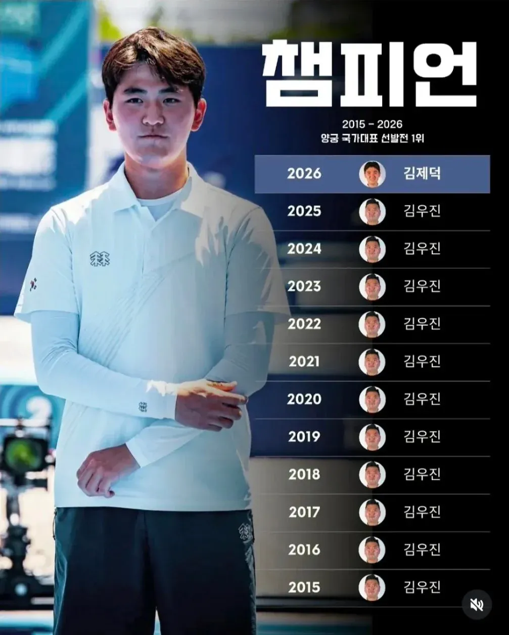 2026 양궁 남자 국가대표 선발전 1위