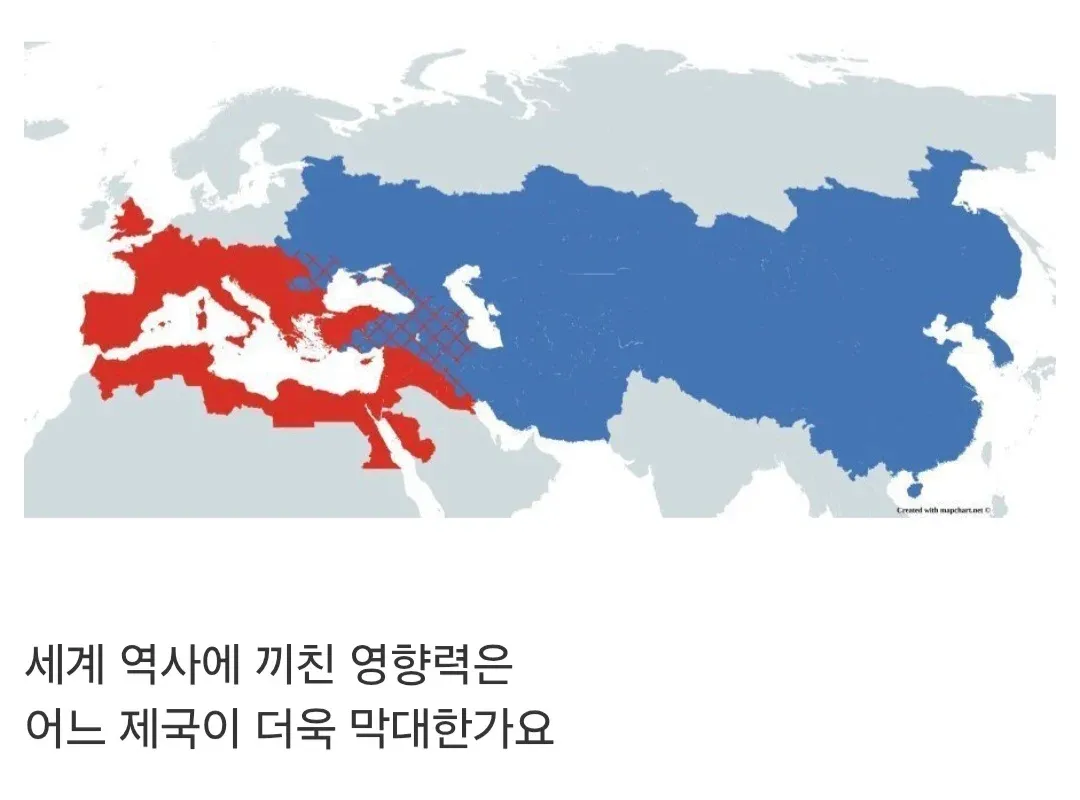 로마 제국과 몽골 제국의 세계 역사 영향력 비교