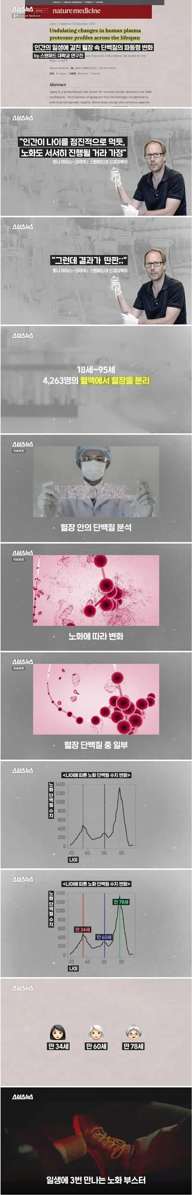 30대 중반부터 급속화되는 피부 노화: 신진대사 저하와 콜라겐 감소로 인한 과학적 분석