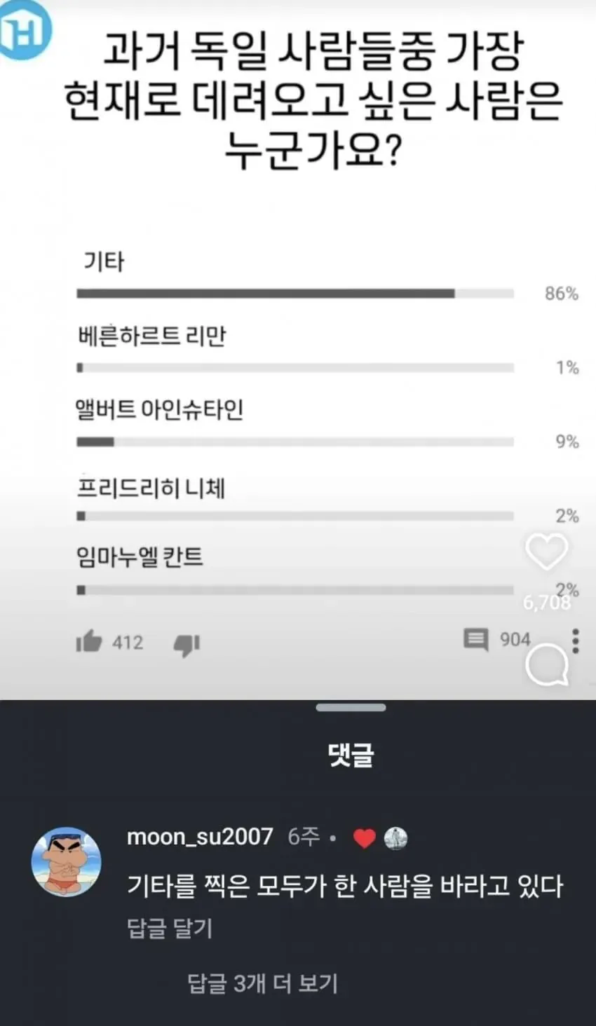 과거 독일 역사인물 중 현대로 가져오고 싶은 인물을 묻는 투표 결과 차트