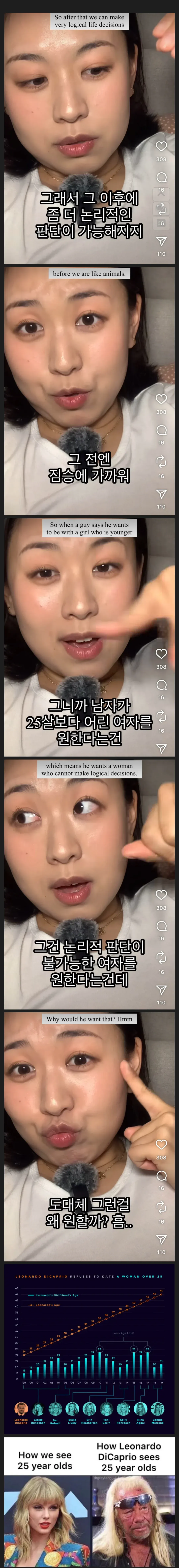 디카프리오의 연하 편애를 풍자한 한국 커뮤니티 밈