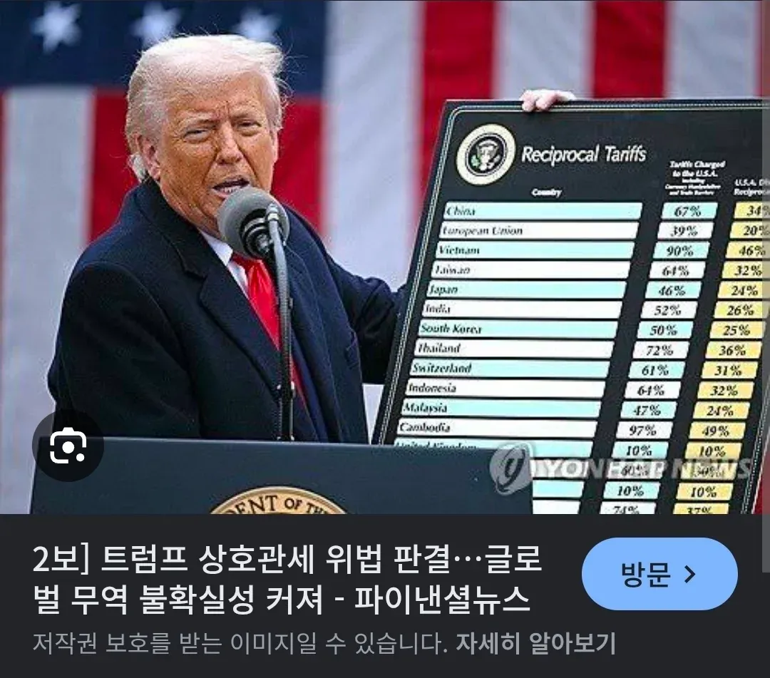 트럼프 관세 판결과 글로벌 무역 불확실성 관련 금융 뉴스