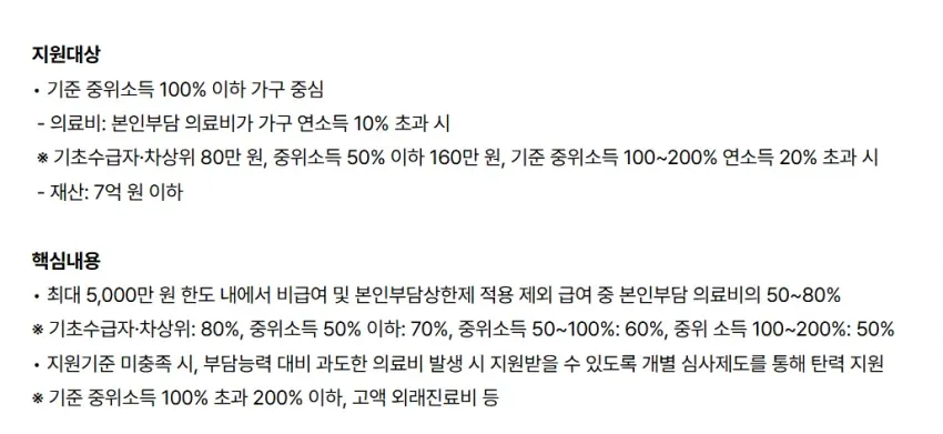 재난적 의료비 지원 제도의 지원대상, 기준, 지원액 및 소득 계층별 지원비율 안내