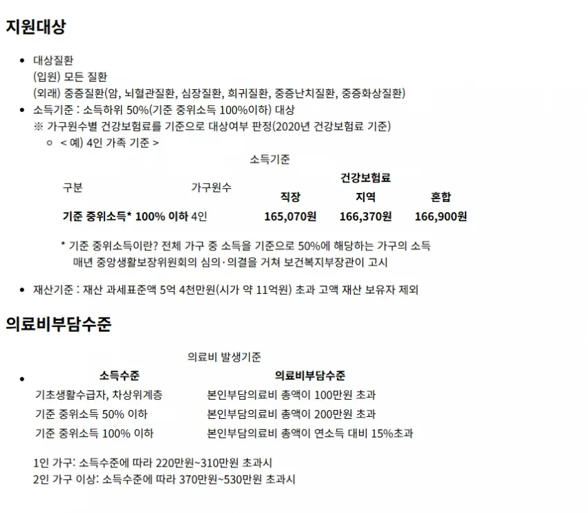 재난적 의료비 지원 프로그램의 지원대상, 소득기준, 의료비 부담수준을 나타낸 안내 표