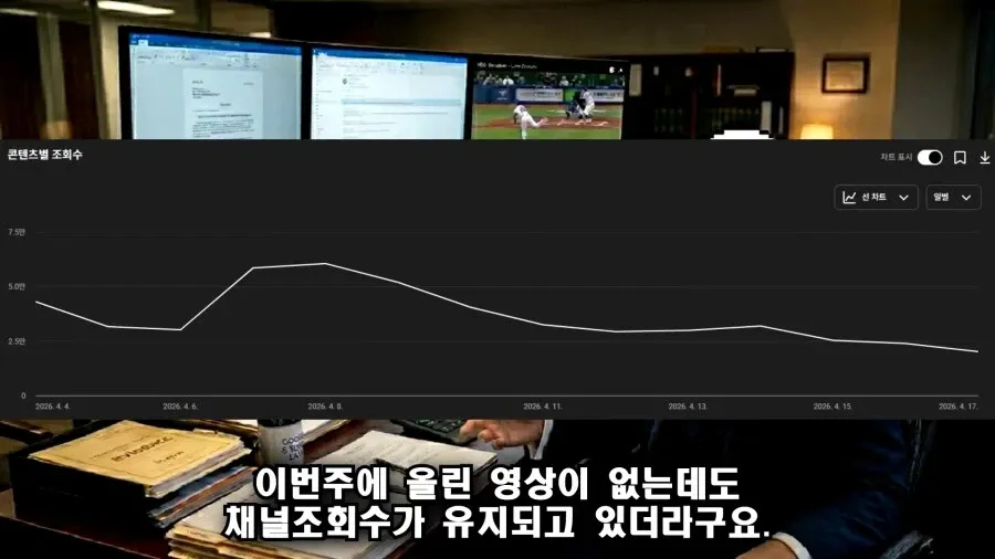 채널 조회수 - 신규 영상 없이도 유지되는 조회수 현황