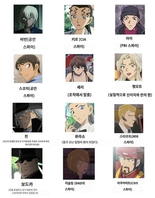 병신 조직 구성도