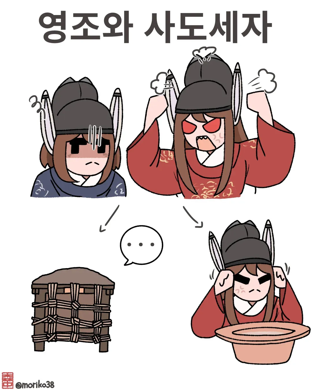 영조와 사도세자 초상화