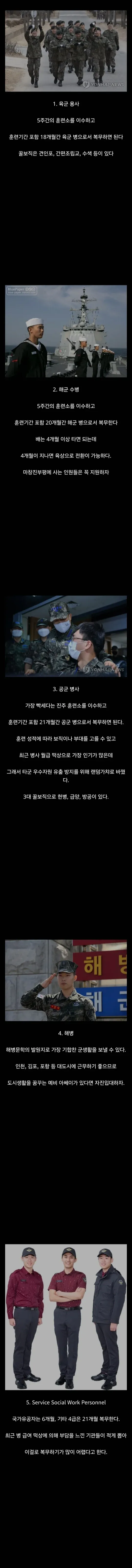 대한민국 병역의무 이행 방법: 육군, 해군, 공군, 해경, 사회복무 소개