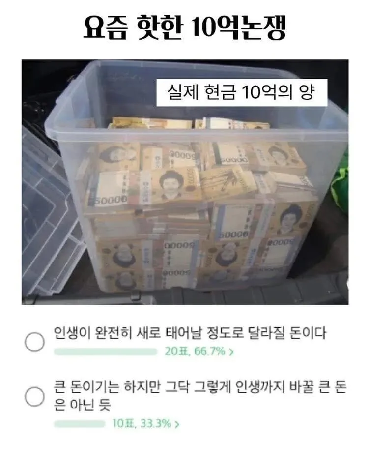 10억이 인생을 완전히 바꾼다는 의견 66.7% vs 근 돈이라는 의견 33.3%