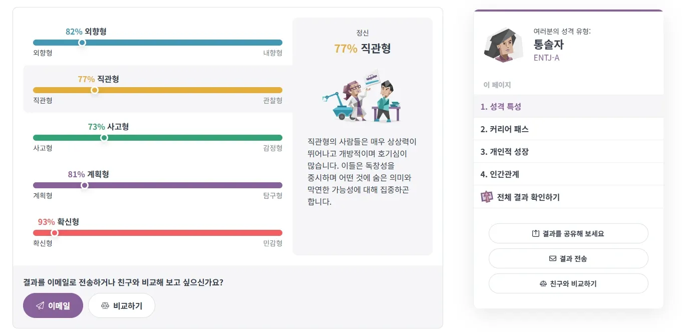 MBTI 성격검사 결과: ENTJ-A 통솔자 유형의 특성 및 점수