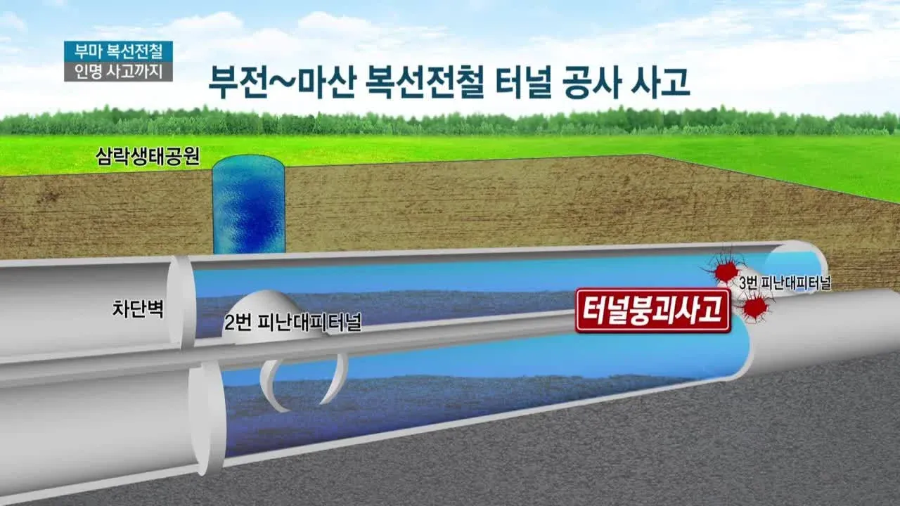 부전~마산 북선전철 터널 붕괴사고 현장 위치 및 피난시설 표시도