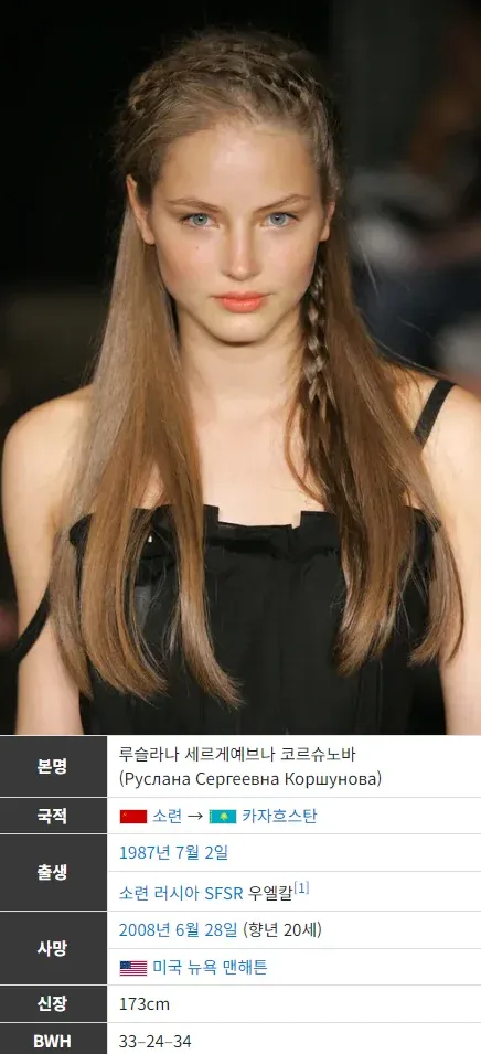루슬라나 코르슈노바 러시아 모델(1987-2008) 프로필 정보