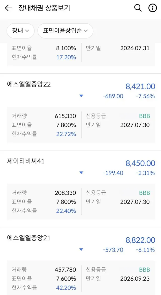 장내채권 거래가 및 수익율 현황