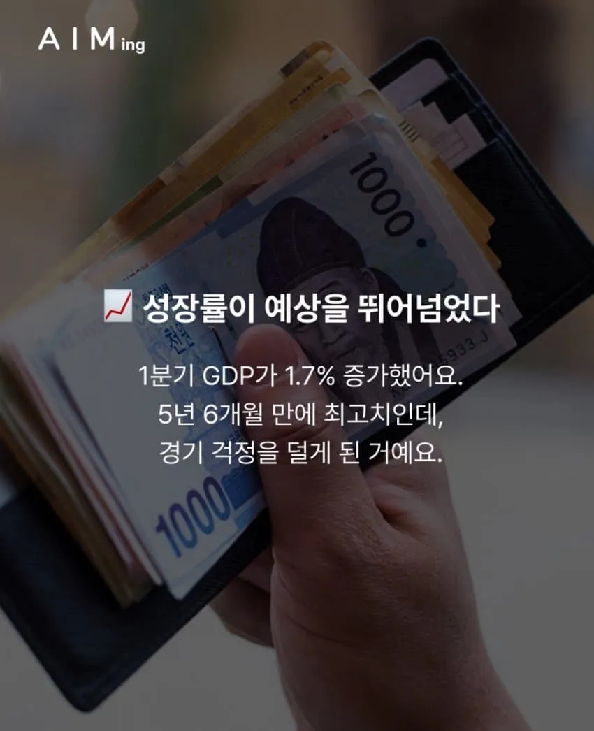 1분기 GDP 1.7% 증가, 5년 6개월 만에 최고치