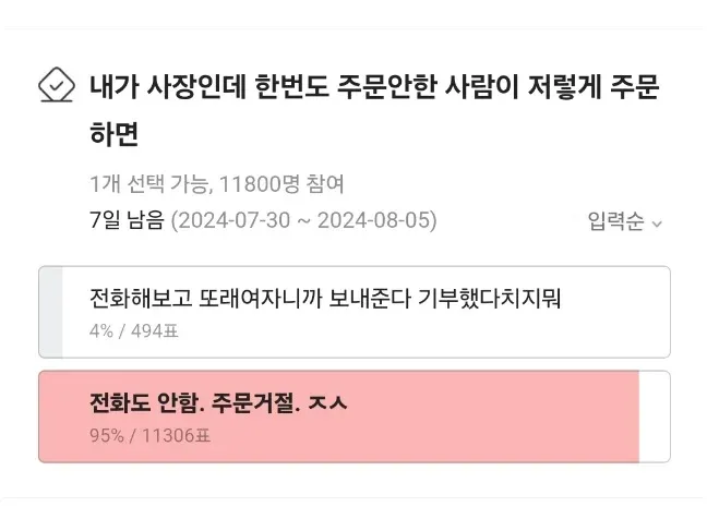 처음 주문하는 고객의 이상한 주문을 응하거나 거절할지 묻는 투표
