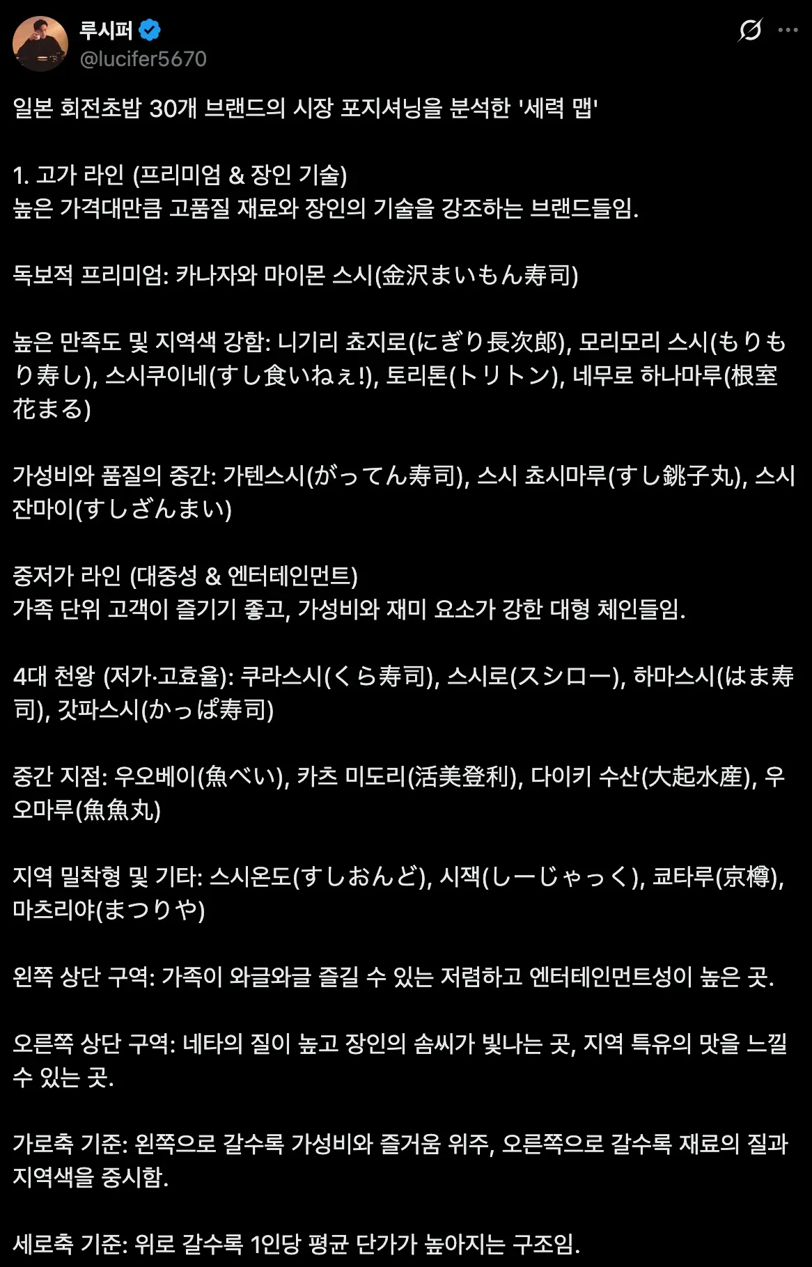 고가-중저가 라인별 일본 회전초밥 30개 브랜드 포지셔닝 맵