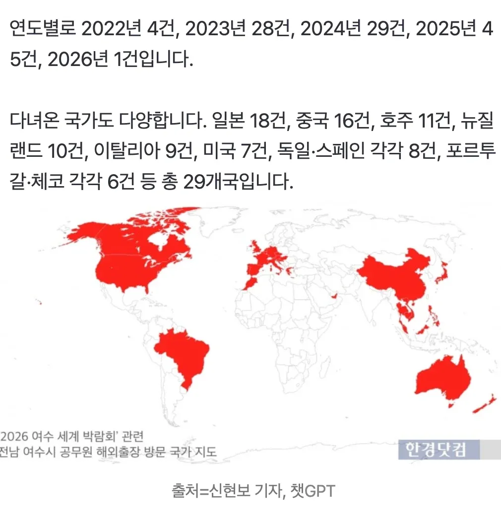 여수시 공무원 해외 출장 현황 지도 (29개국, 107건)