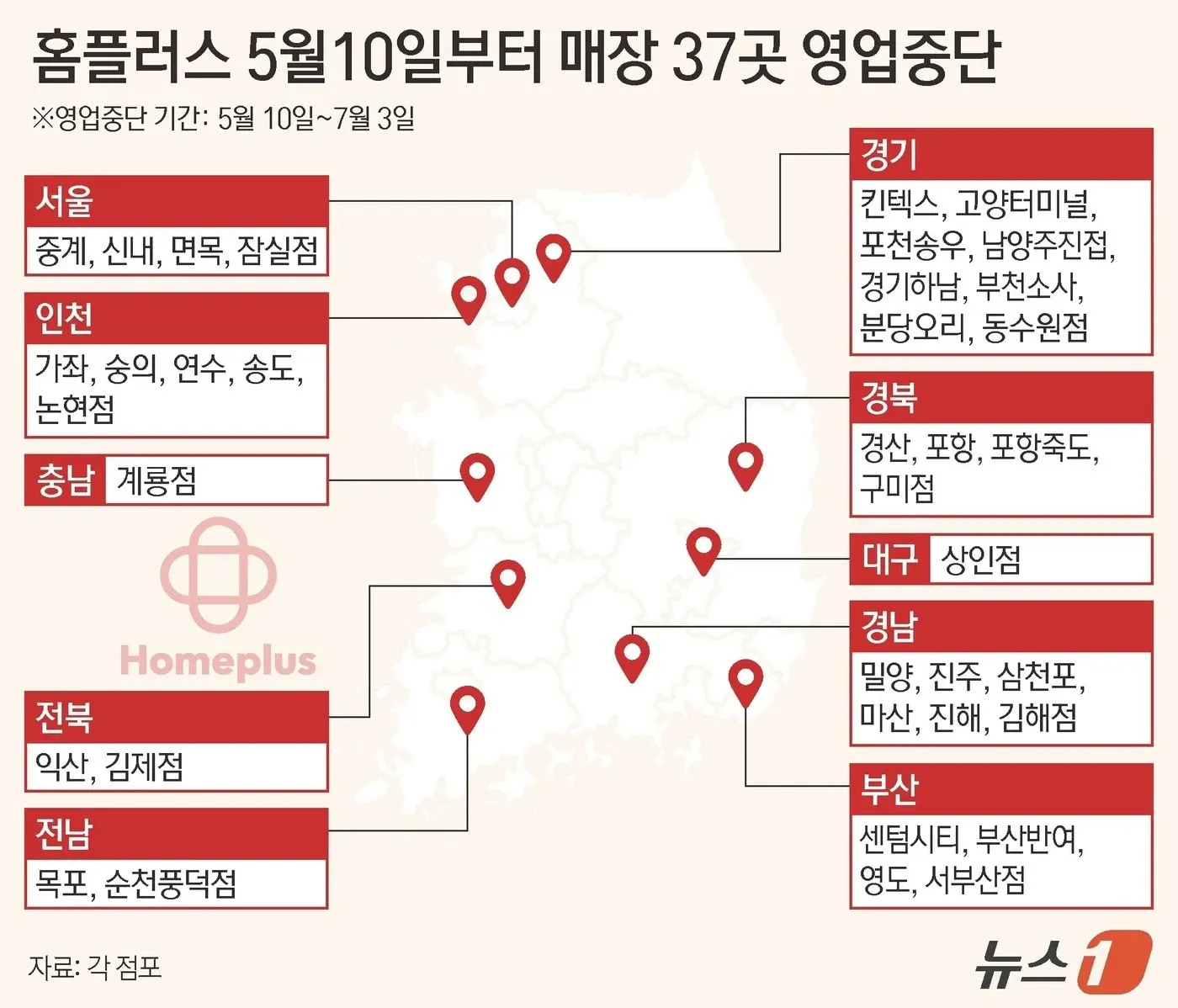 홈플러스 5월10일부터 7월3일까지 전국 37개점 폐업 안내