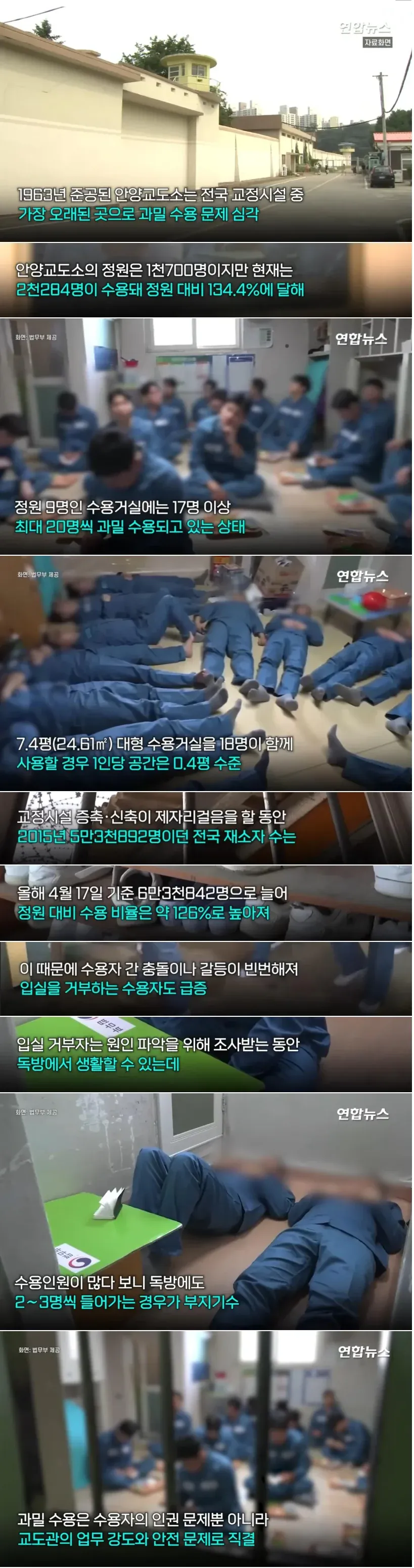 안양교도소 과밀수용 현황 통계: 정원 대비 126% 초과 수용