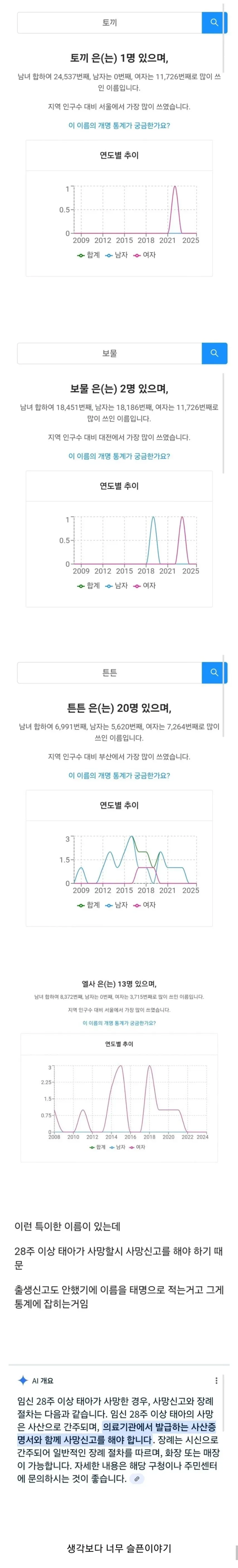 한국 이름 통계 자료로 사용 빈도와 연도별 추이를 보여주는 표
