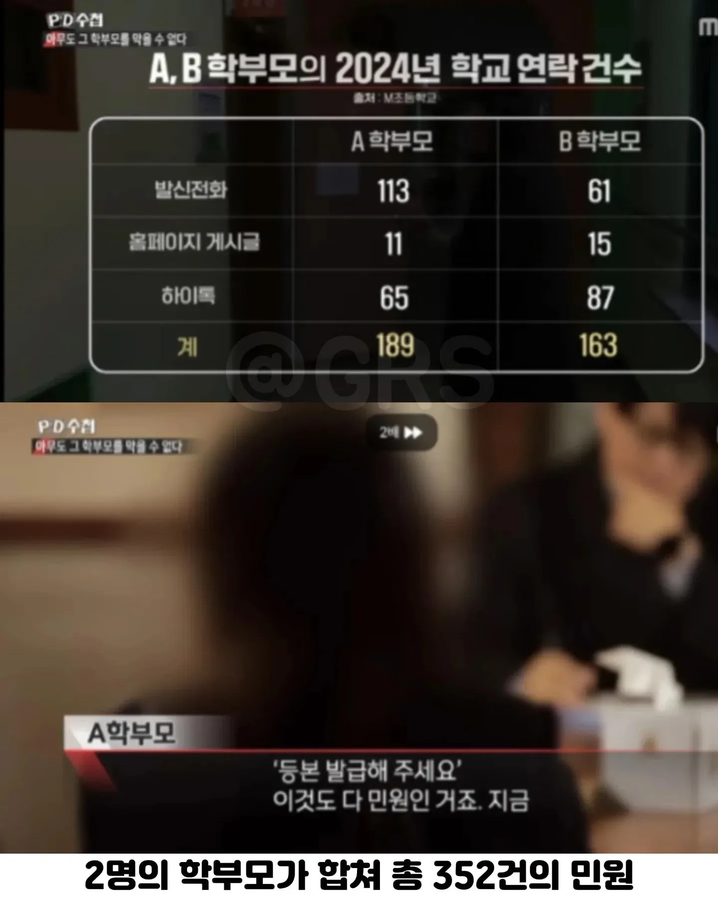 ```
초등학교 악성민원 A, B학부모 2024년 연락 건수 352건 통계
```