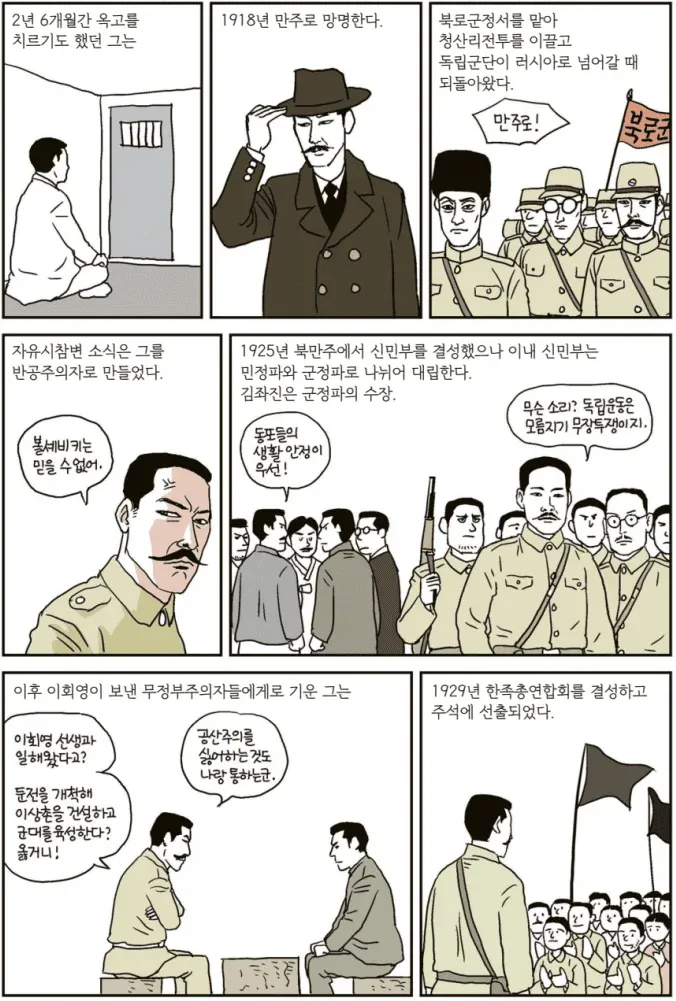 만주에서 항일독립운동을 주도한 독립운동가 김좌진의 생애 기록