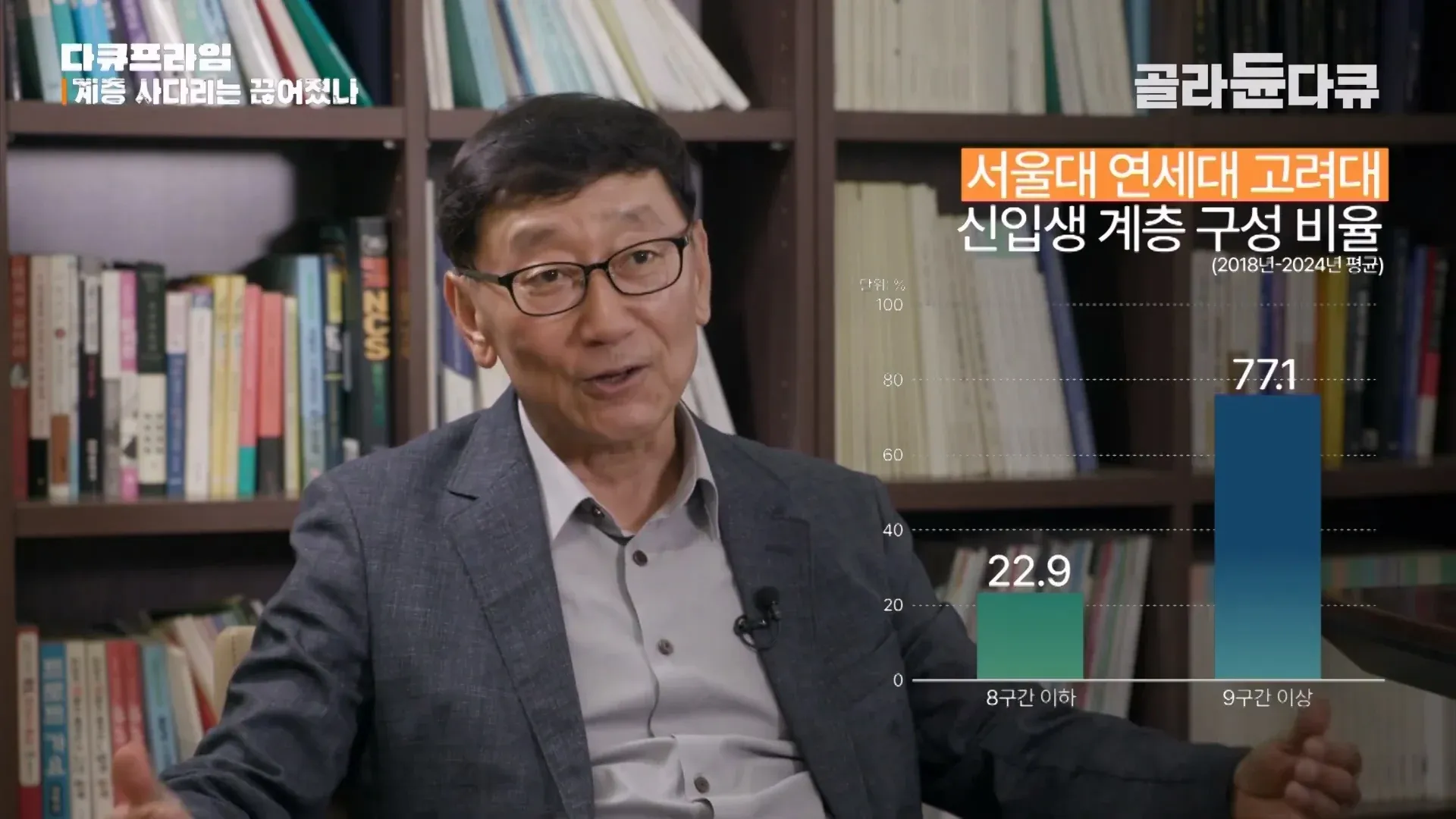 부모 재력과 상위권 대학 진학 상관관계 차트