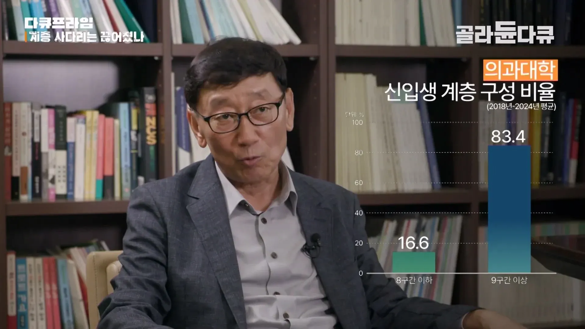 대학 순위별 학생 가정의 경제적 지위 분포. 상위권 대학일수록 부유층 비율 증가