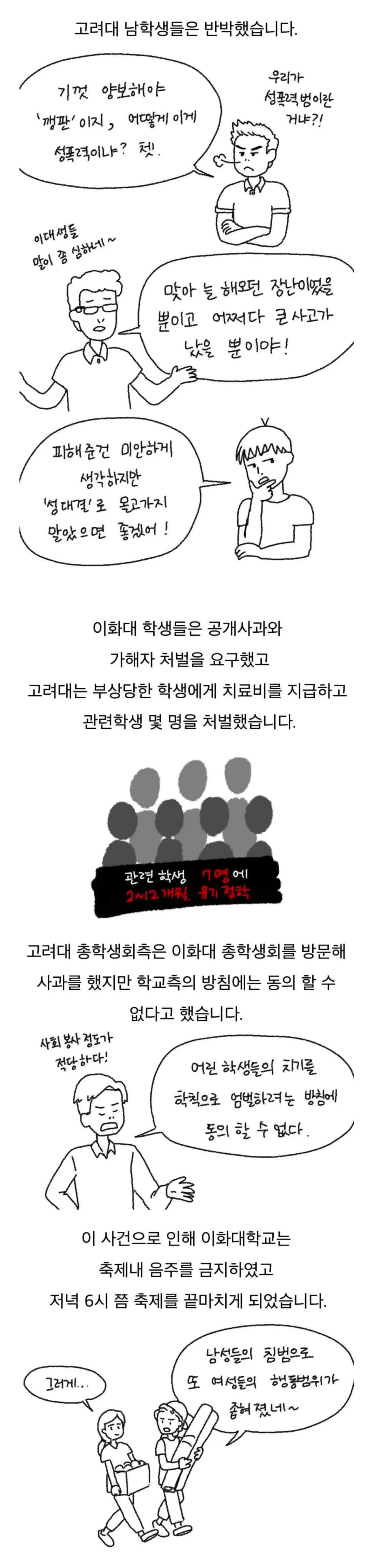 고려대 성폭력 사건 남학생 반박과 대학 대응 조치에 관한 커뮤니티 글
