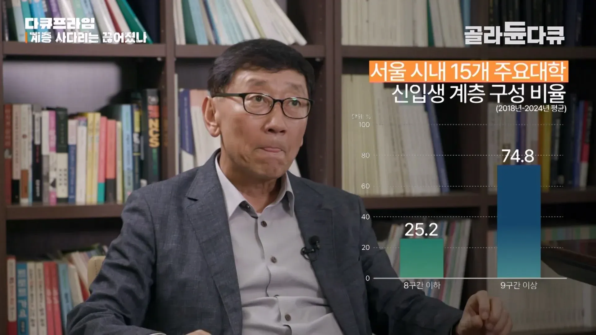 서울 주요 15개 대학 신입생 계층 비율: 8구간 이하 25.2%, 9구간 이상 74.8%