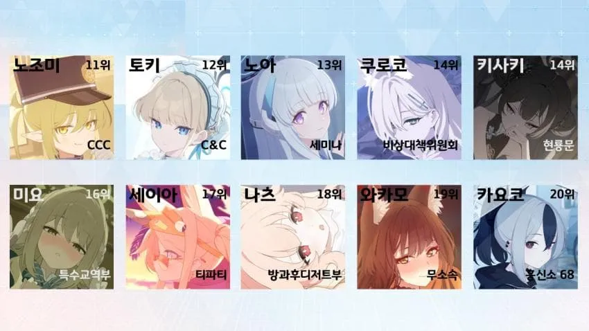 블루 아카이브 상반기 인기투표 11-20위 순위표, 캐릭터명과 소속 클럽