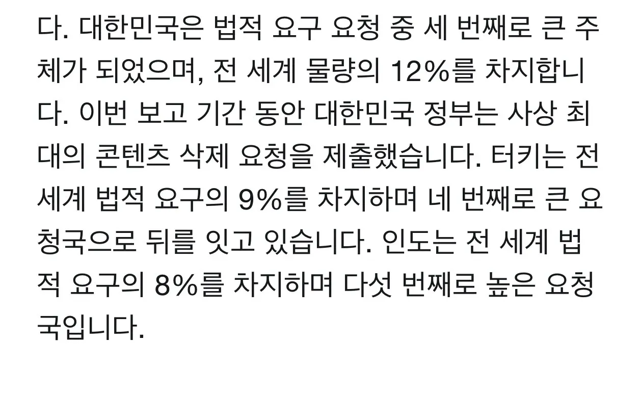 법적 요구 요청 상위 3개국 통계: 한국 12%, 터키 9%, 인도 8%