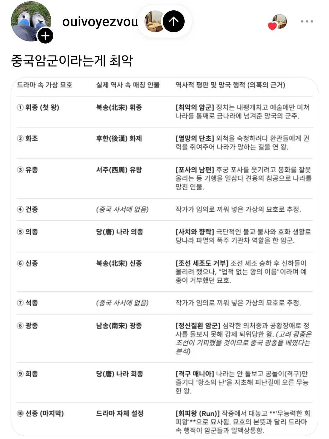 역사 속 암군들: 나라를 망친 무능한 군주들의 망국 행적