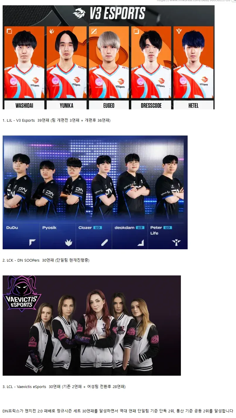 ```
DN수퍼스 정규시즌 30연패, 롤 역사상 세트 연패 기록 공동 2위
```