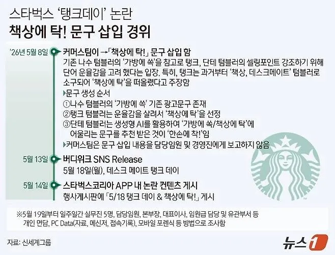 스타벅스 '책상에 탁!' 문구 삽입 경위 및 AI 활용 논란 설명 이미지
