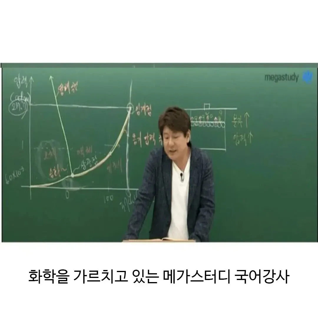 비문학으로 만능이 된 메가스터디 국어강사 프로필