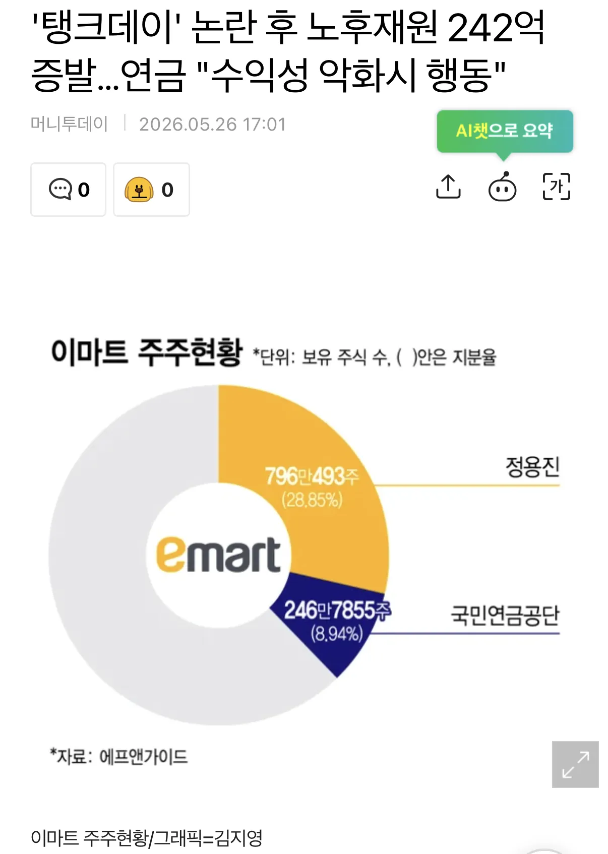 이마트 주주 현황: 국민연금공단 8.94% 보유, 스타벅스 논란 후 242억 손실