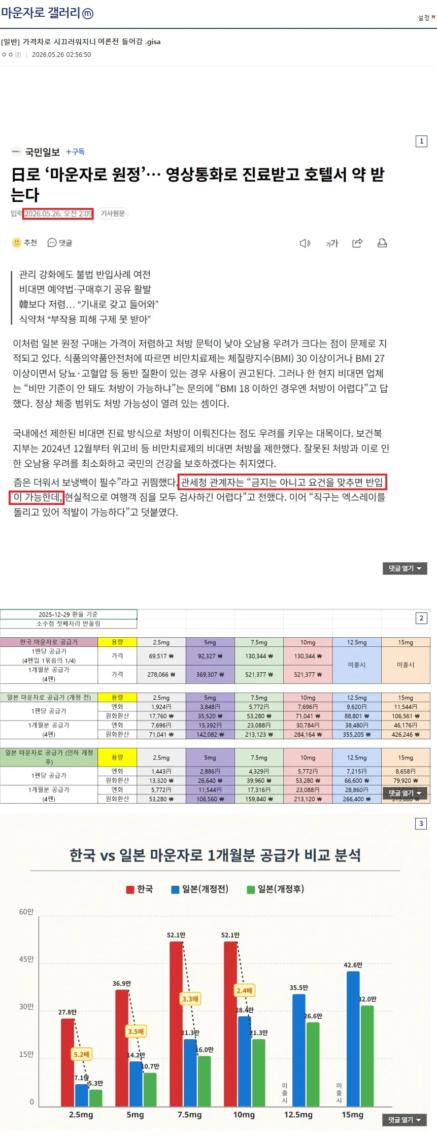 마운자로 비대면 원정 구매와 가격 차별 문제를 다룬 국민일보 기사 스크린샷