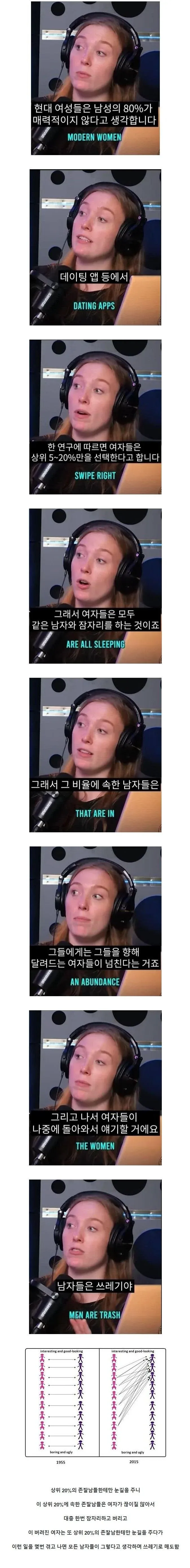 데이팅 앱에서의 성별 선호도 격차와 그 영향에 대한 통계 분석