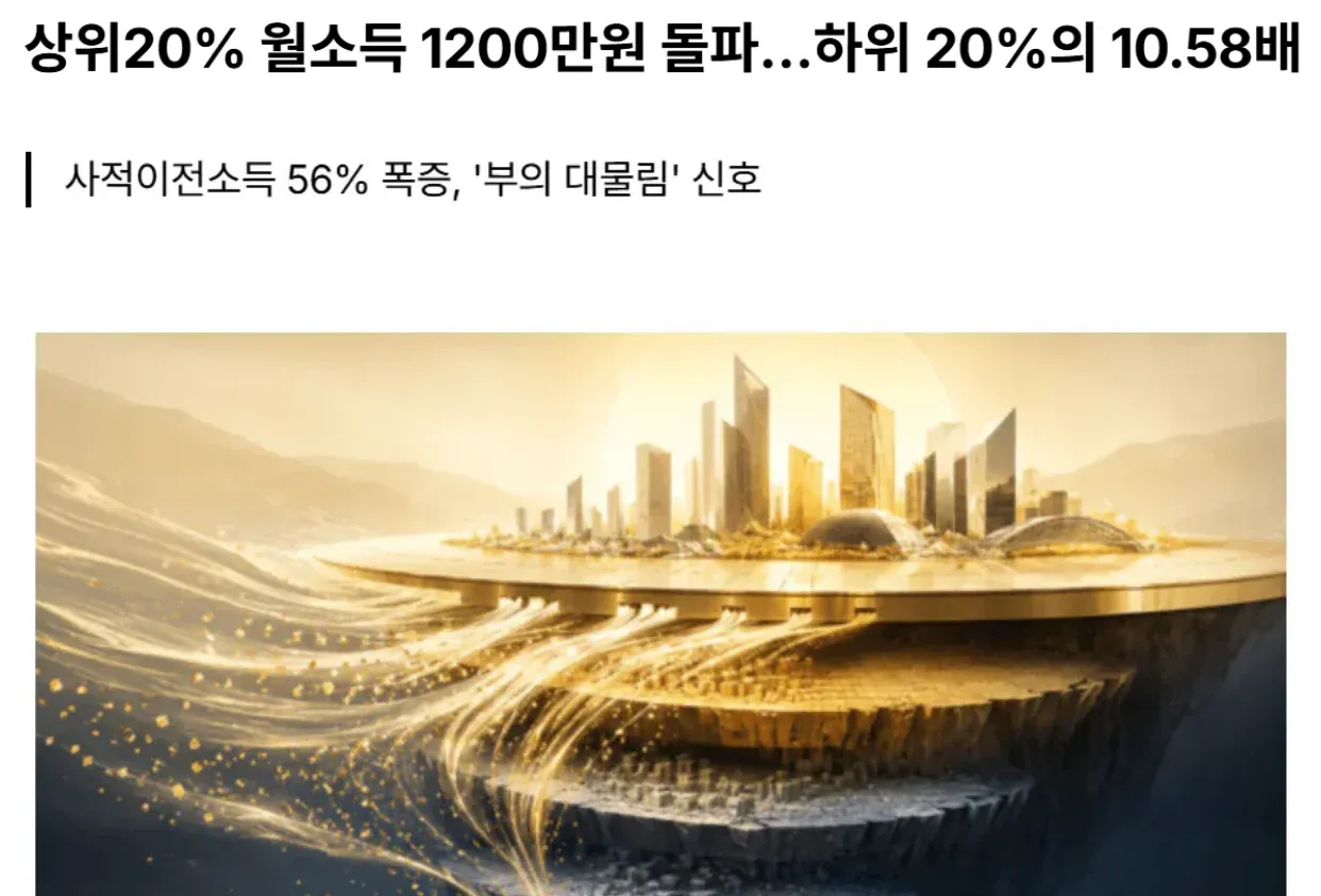 상위 20% 월소득 1200만원 돌파, 하위 20%와 10.58배 격차