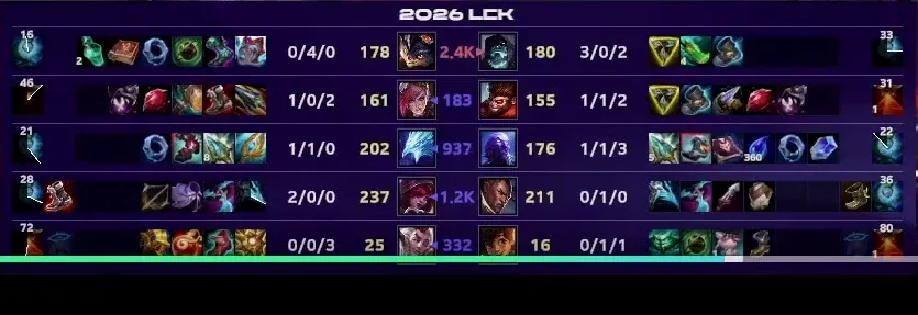 2026 LCK 리그 오브 레전드 챔피언스 공식 로고