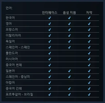 콜 오브 듀티 모던 워페어 3 다국어 지원 현황 표