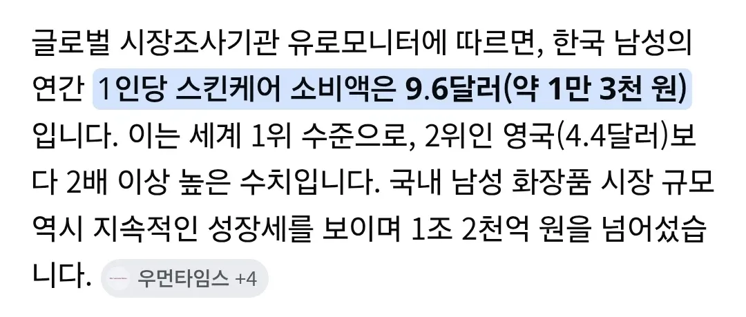 한국 남성 스킨케어 소비액이 세계 1위임을 보여주는 통계 자료